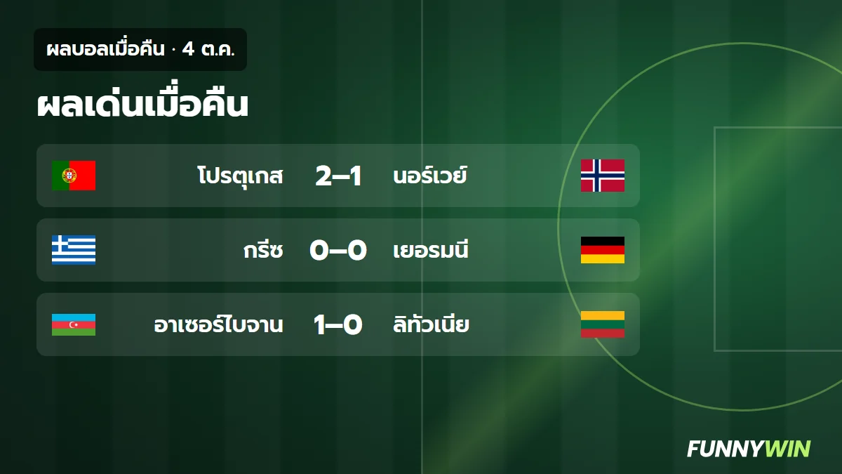 ภาพประกอบ: ผลบอลเมื่อคืน 4 ต.ค. โปรตุเกสชนะ 4 นัดรวด กรีซเสมอเยอรมนี 0-0