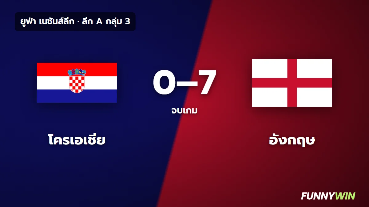 ภาพประกอบ: โครเอเชีย 0-7 อังกฤษ ผลบอลเนชันส์ลีก เคนและซากายิงคนละ 2 ประตู